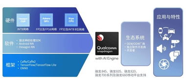 OPPO Find X系列性能評(píng)測(cè)及AI應(yīng)用軟件開發(fā)探索