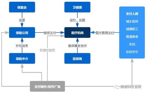 產(chǎn)業(yè)報(bào)告 2020人工智能醫(yī)療產(chǎn)業(yè)發(fā)展藍(lán)皮書 讀懂未來AI醫(yī)療風(fēng)向標(biāo)