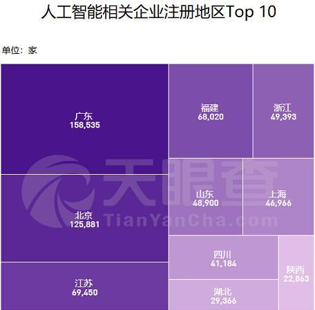 世界人工智能大會(huì)開幕，上半年我國(guó)新增AI企業(yè)14萬家，應(yīng)用軟件開發(fā)引領(lǐng)增長(zhǎng)