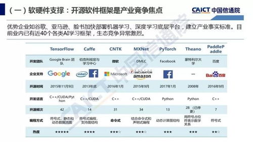 智能驅(qū)動未來 2018年《人工智能發(fā)展白皮書（產(chǎn)業(yè)應用篇）》揭示AI應用軟件新趨勢