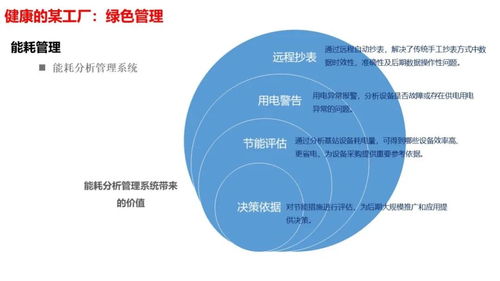 智慧工廠智能化系統(tǒng)整體解決方案 人工智能應(yīng)用開發(fā)的應(yīng)用與未來(lái)