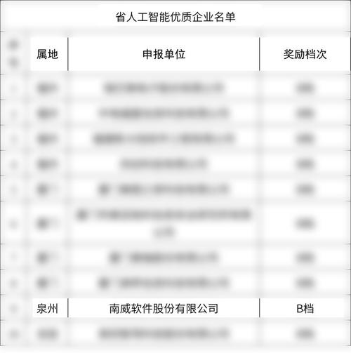 南威軟件獲評(píng)2026年省級(jí)人工智能優(yōu)質(zhì)企業(yè)